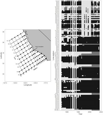 Identification of Shared Spatial Dynamics in Temperature, Salinity, and Ichthyoplankton Community Diversity in the California Current System With Empirical Dynamic Modeling